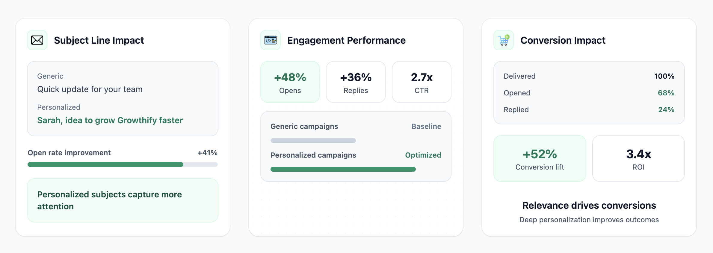 Campaign Impact illustration